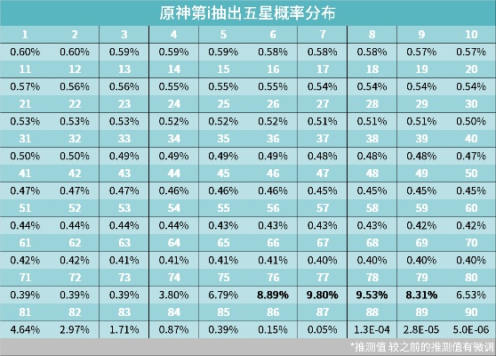 原神占卜怎么玩?2026最新玄学抽卡与保底计算全攻略 原神占卜怎么玩?2026最新玄学抽卡与保底计算全攻略