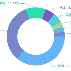 甜心果酒湖配方怎么配？全类型酿造实战与稀有酒解析