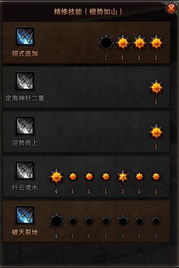 斗战神灵猴怎么加点？棍系爆发流与生存流实战教学