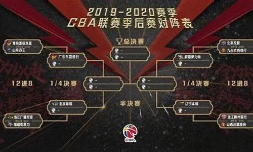 2014赛季季后赛为何成战术分水岭？S4经典复盘与版本变迁