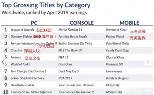 2026大型网游画质与玩法巅峰对决,这份榜单谁敢不服? 2026大型网游画质与玩法巅峰对决,这份榜单谁敢不服?