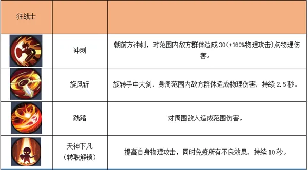 狂刃2026全职业连招教学，从入门到PVP霸主实战指南