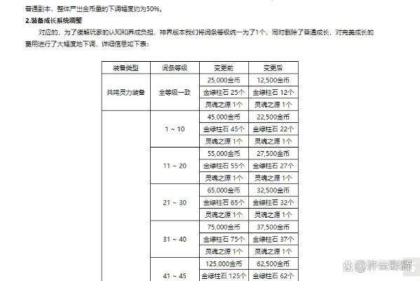DNF广西三区还能搬砖吗?2026年物价揭秘与神界版本红利分析 DNF广西三区还能搬砖吗?2026年物价揭秘与神界版本红利分析