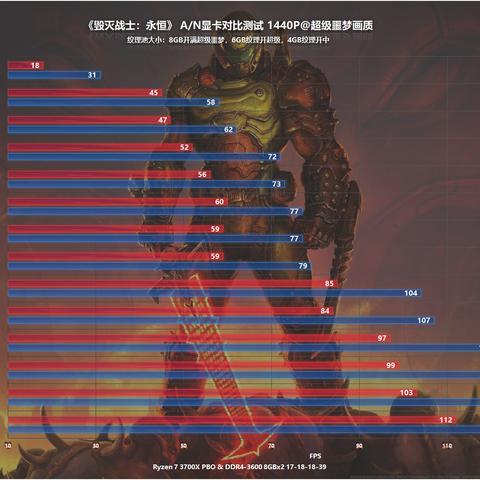 永恒之塔配置要求大起底，经典服高画质显卡推荐