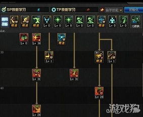 2026年DNF次元行者二觉加点,爆发与续航的终极流派解析 2026年DNF次元行者二觉加点,爆发与续航的终极流派解析