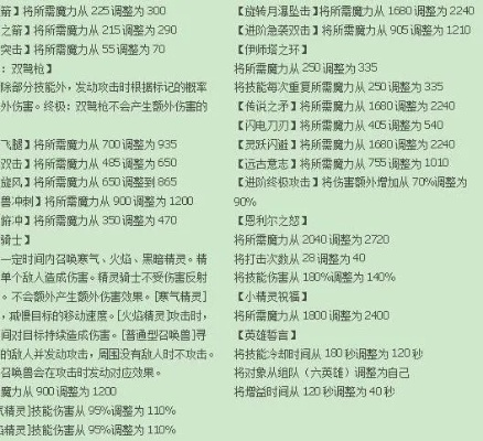 冒险岛爱情公寓最强攻略，情侣职业搭配与挂机升级秘籍