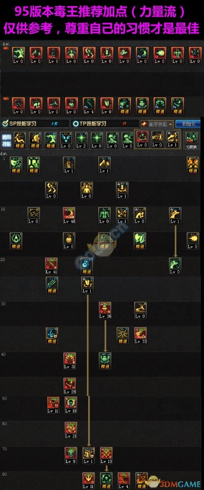 DNF85毒王刷图加点怎么选？安徒恩团本秒杀流与续航流深度解析