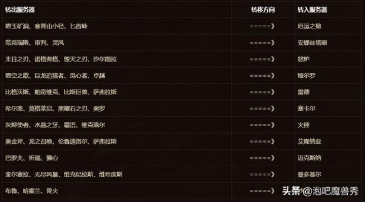 魔兽转服怎么转？2026最新价格与金币搬运实战技巧