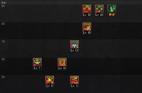 2026炽天使加点全攻略，奶妈如何打造顶级Buff量？