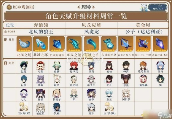 原神最特殊的角色天赋，有的隐藏了各种彩蛋，有的非常离谱！