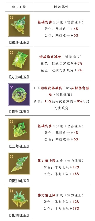 斥候报告锦鱼得水怎么刷？2026赛季魂玉掉落与最强搭配