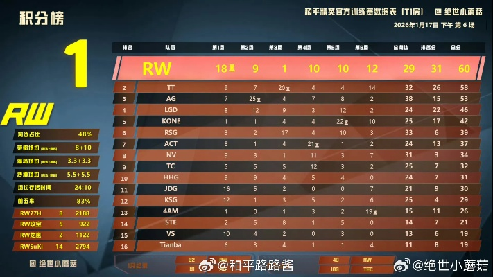 竞技游戏卡段位？揭秘2026年高分段核心思维