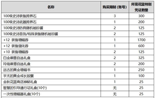 Balatro凭证选哪个？强度排行+值得买清单
