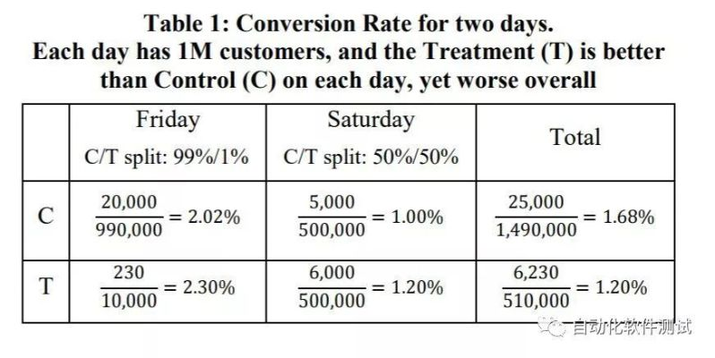 Balatro凭证强度排行，哪些值得优先选？
