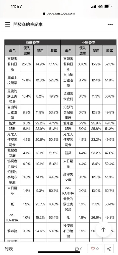 Balatro凭证强度排行,哪些凭证值得入手不亏? Balatro凭证强度排行,哪些凭证值得入手不亏?