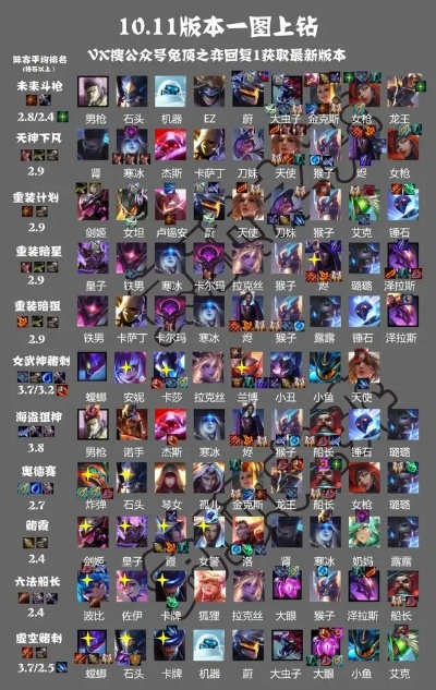 云顶之弈最新阵容排行揭秘,这套T0运营思路无解 云顶之弈最新阵容排行揭秘,这套T0运营思路无解