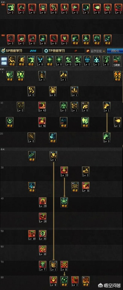 DNF男毒王2026最新刷图加点，砖头爆发流与毒伤续航全解析