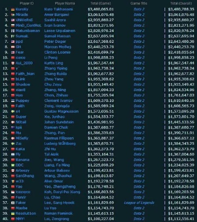 揭秘2011网络游戏排行榜，从魔兽世界到LOL的霸权更迭