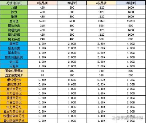 永恒岛稀有装备价值几何?2026年稀有度合成与变现指南 永恒岛稀有装备价值几何?2026年稀有度合成与变现指南