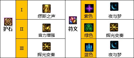 DNF爱丽丝锁属性避坑指南,自定义史诗流派搭配与实战解析 DNF爱丽丝锁属性避坑指南,自定义史诗流派搭配与实战解析