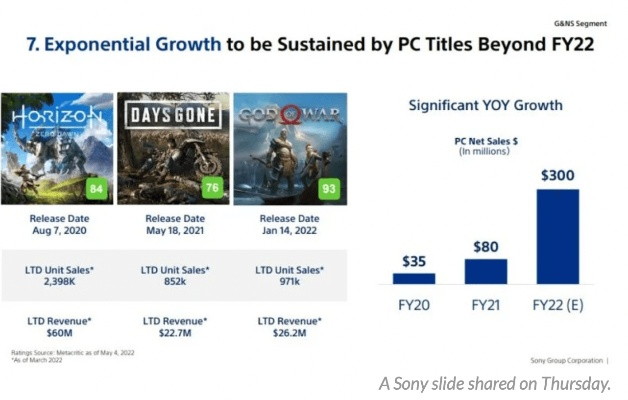 索尼下架近700款游戏，玩家游戏安全吗？