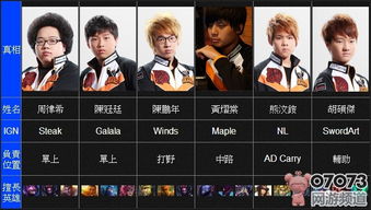 揭秘LOL S3总决赛，Faker出道即巅峰的细节复盘