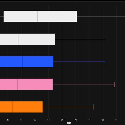 魔兽世界时光服痛苦术伤害低？WCL细节解析提升技巧