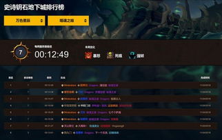 魔兽世界2026职业T0榜单，大秘境与团本输出天花板全解析