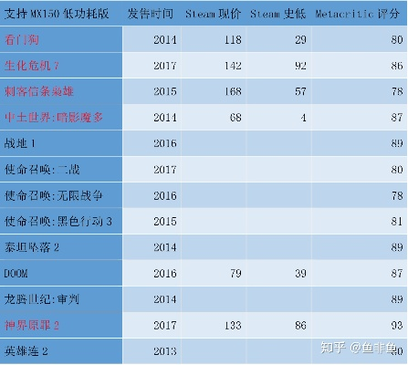 2026年单机游戏前十名神作，低配电脑也能满帧运行？