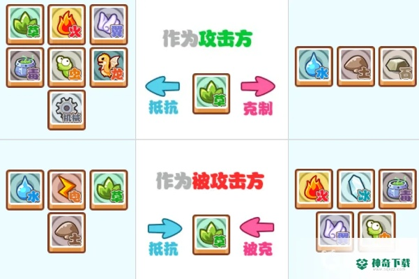 洛克王国18种属性克制详解，附代表精灵！宝可梦玩家速成指南