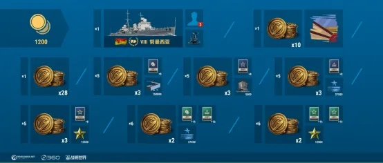 沉船之城新手开局如何暴富？揭秘快速获取顶级战舰的独家攻略