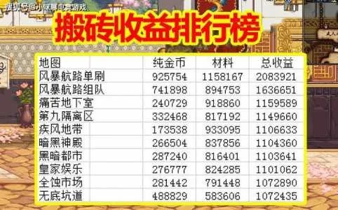 DNF特殊任务全解析，2026年周常与活动高效搬砖攻略