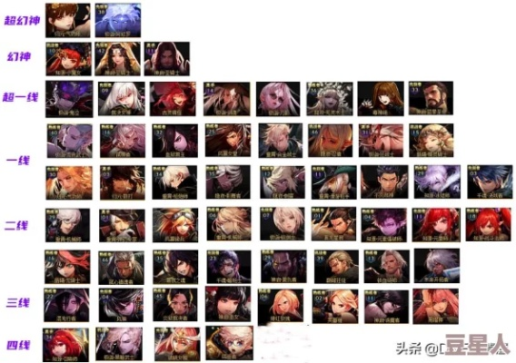 2026年DNF幻神职业深度测评，别被数据误导，看清真正的T0