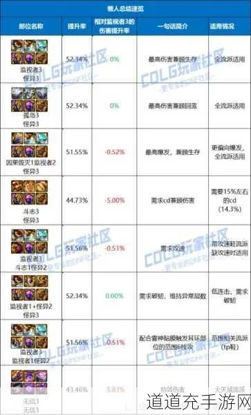 DNF神界怎么搭配自定义伤害最高?2026年毕业贴膜全解 DNF神界怎么搭配自定义伤害最高?2026年毕业贴膜全解