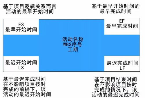 Last Epoch100级速成指南,高效升级路线规划 Last Epoch100级速成指南,高效升级路线规划