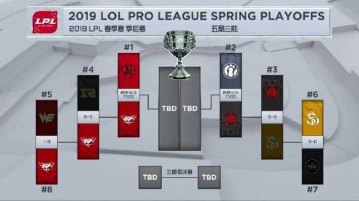 洲际赛全解析,跨赛区对抗赛制演变与LPL夺冠概率深度复盘 洲际赛全解析,跨赛区对抗赛制演变与LPL夺冠概率深度复盘