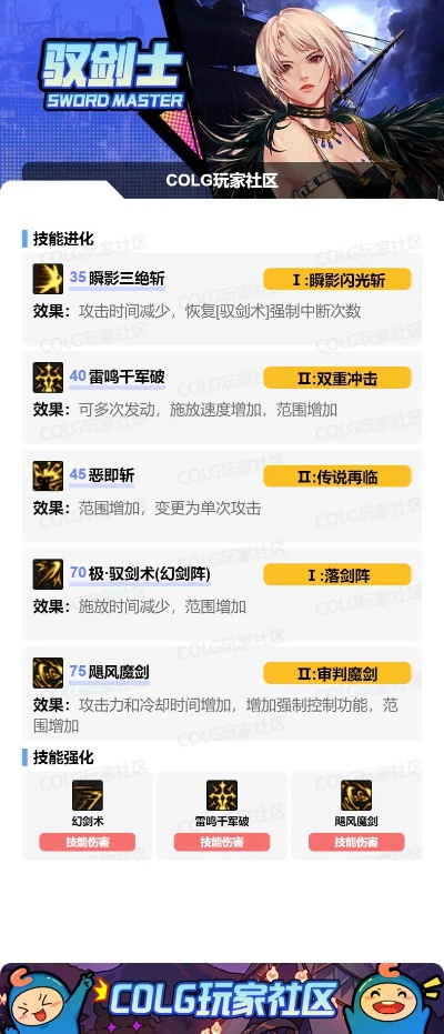 2026年DNF剑宗加点模拟器，TPH流与TP流实战伤害差距深度解析