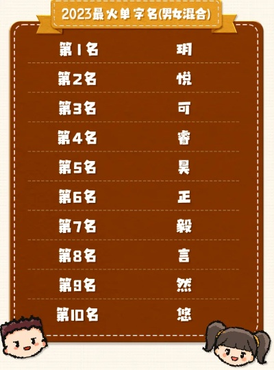 拒绝撞名!2026最新游戏ID起名绝招与稀缺词库大公开 拒绝撞名!2026最新游戏ID起名绝招与稀缺词库大公开