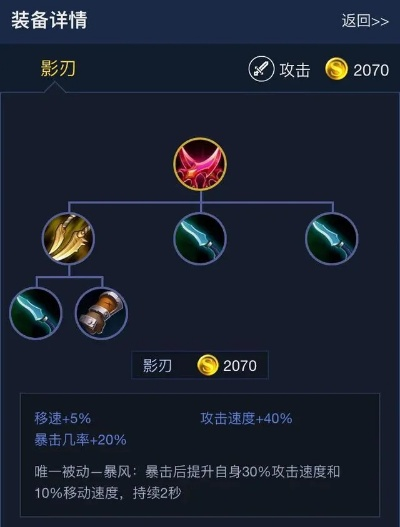 别再瞎玩1.95刺影了！揭秘长期服真正的暴率与出装路线