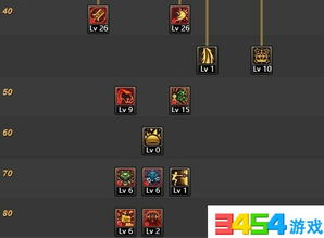 别瞎洗点！2026DNF加点模拟器实战，幽暗岛版本全职业流派解析