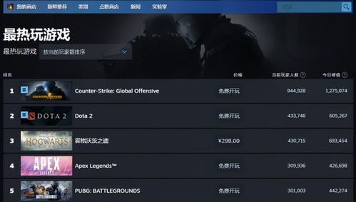 腾讯模拟生活新作过审!3月版号公布133款游戏获批 腾讯模拟生活新作过审!3月版号公布133款游戏获批
