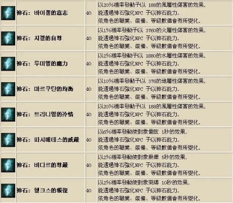 Aion17173实战复盘,2026年怀旧服护石搭配与卡黄致富全攻略 Aion17173实战复盘,2026年怀旧服护石搭配与卡黄致富全攻略