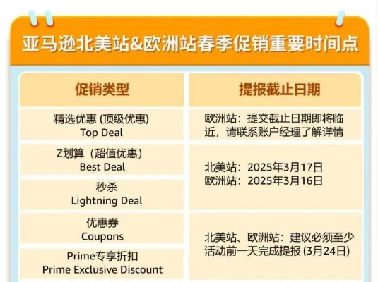 亚马逊春季大促开启，史诗级优惠全攻略
