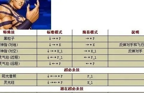 拳皇97加强版隐藏角色怎么选？大蛇暴走八神出招表与实战技巧