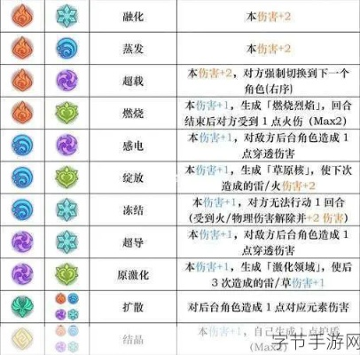 别再硬砍了!荒野之息元素反应与高阶战斗实战解析 别再硬砍了!荒野之息元素反应与高阶战斗实战解析