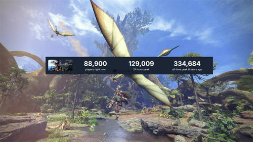 卡普空业绩稳健，怪物猎人，荒野销量放缓无碍大局