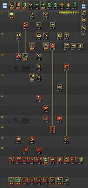 DNF缔造者加点怎么点？2026最新TP与护石全流派深度解析
