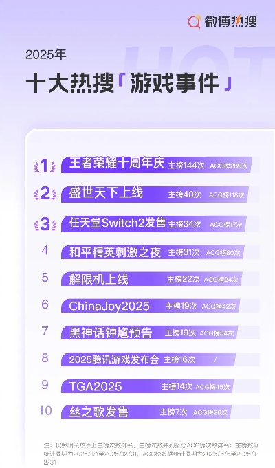 别再乱玩！2026年最新网游排行榜与热门避坑指南