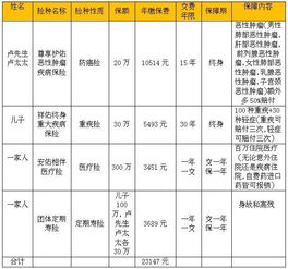 3-4万预算，下班五开玩3-4小时，最优搭配方案？