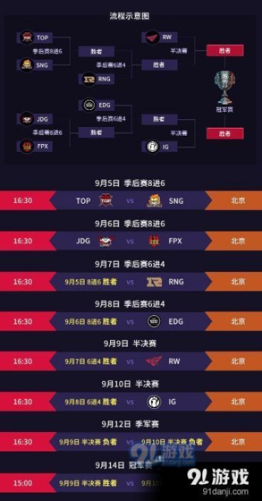 LPL夏季赛直播哪里看？S赛门票争夺战与二路流隐藏福利